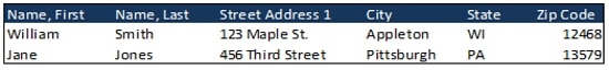 Nittany Digital IP Targeting 2