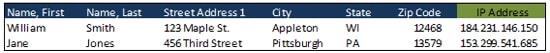 Nittany Digital IP Targeting 3