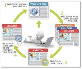 Website & Facebook Retargeting